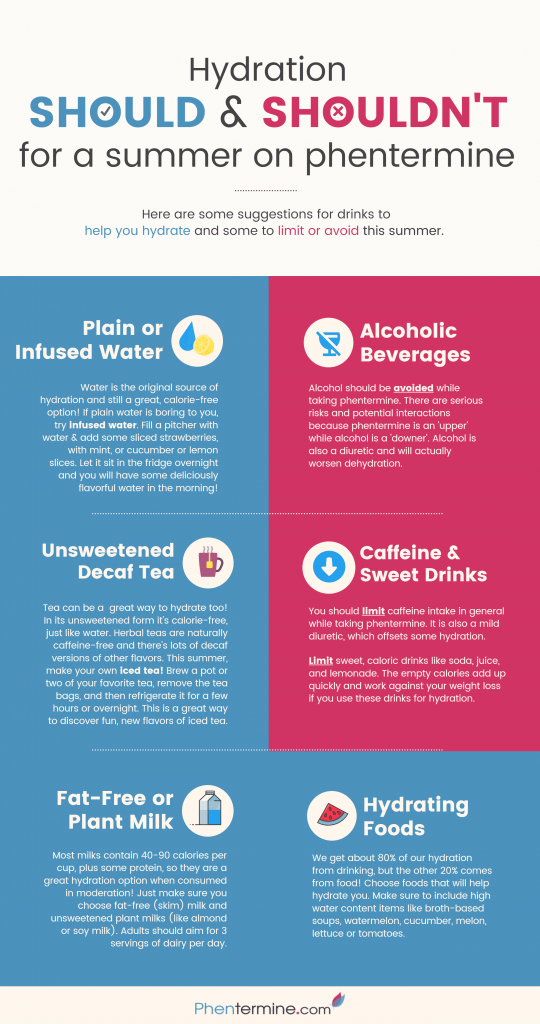 Hydration on Phentermine Infographic
