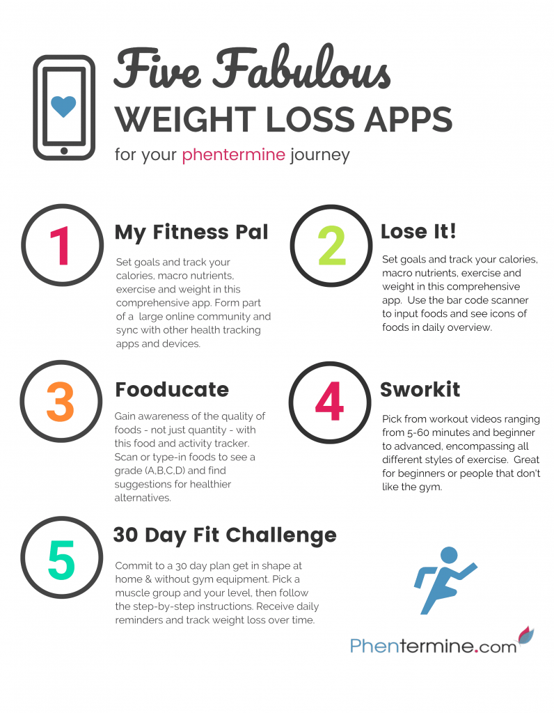 Best Weight Loss Apps for Phentermine Infographic