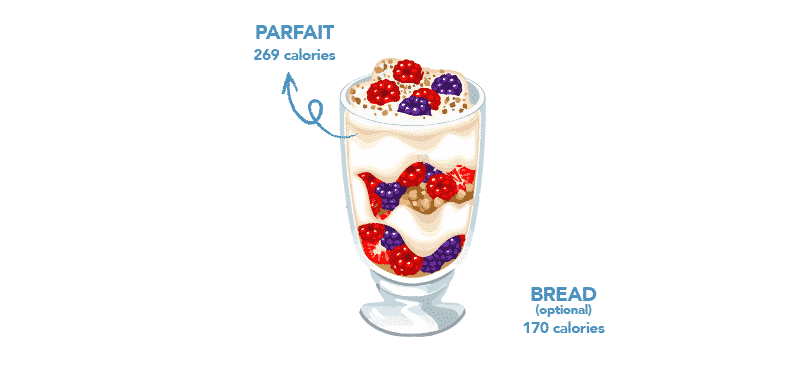 healthy plate ideas_parfait