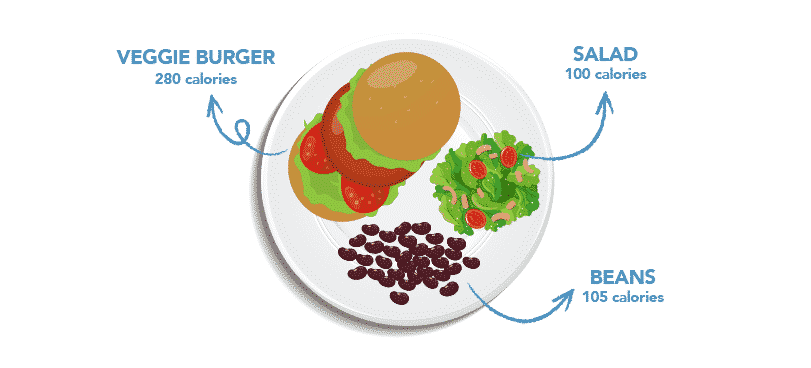 platos saludables hamburguesa vegetal